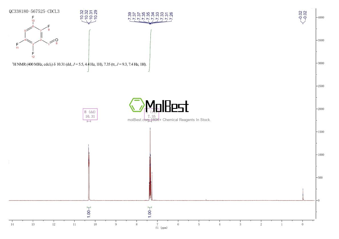 Physical sample testing spectrum (NMR) of 19842-76-3