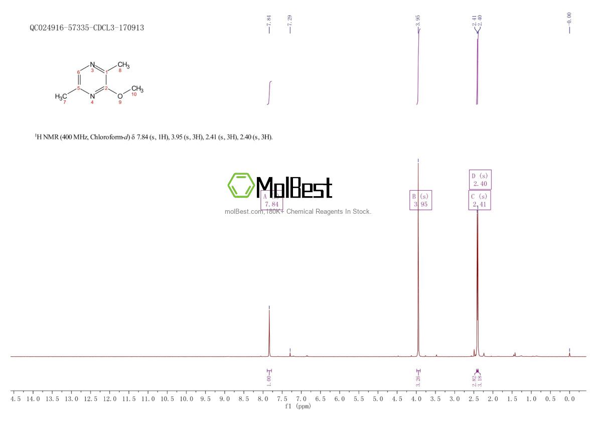Spektrum pengujian sampel fisik (NMR) 19846-22-1