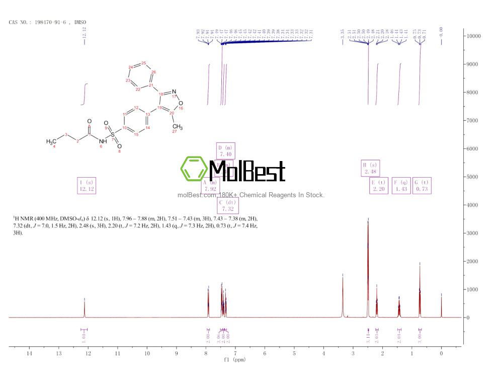 Spektrum pengujian sampel fisik (NMR) 198470-91-6