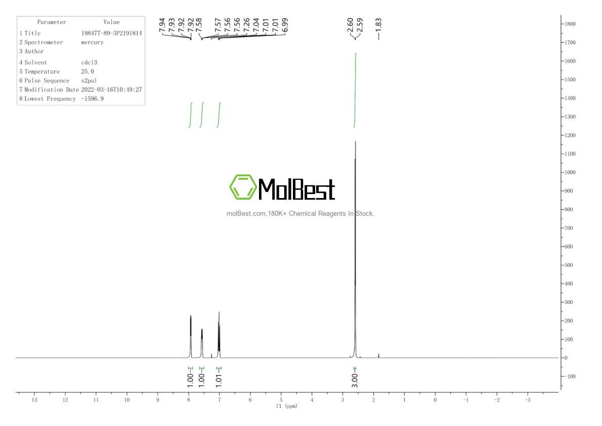 Espectro de teste de amostra física (NMR) de 198477-89-3