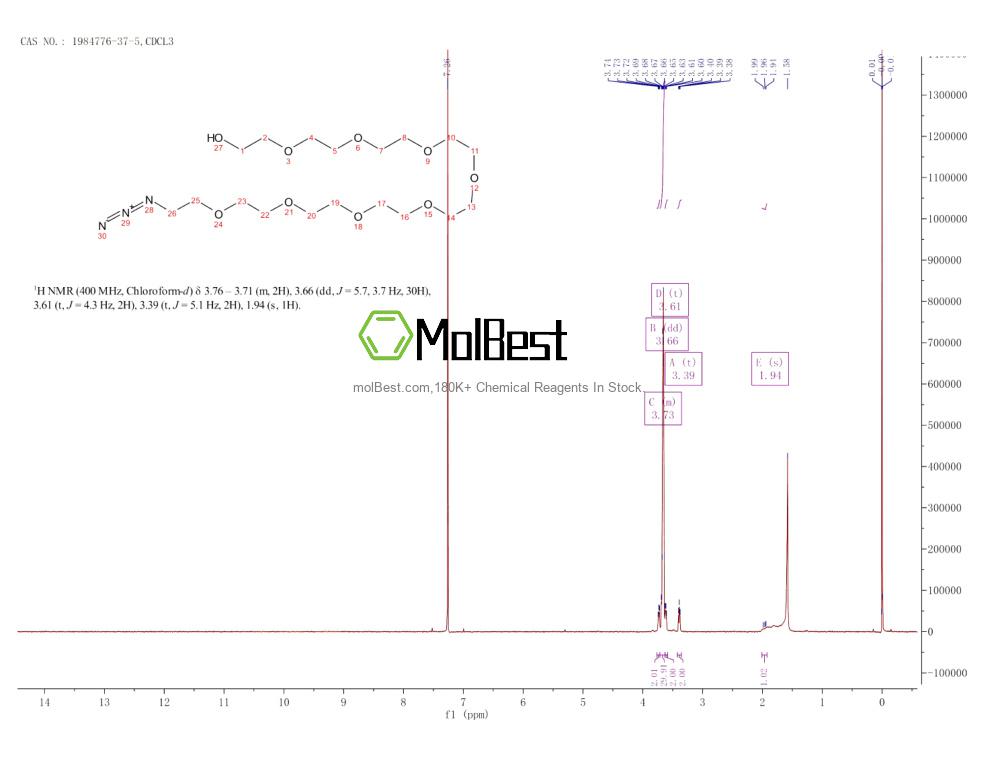 Spektrum pengujian sampel fisik (NMR) 1984776-37-5