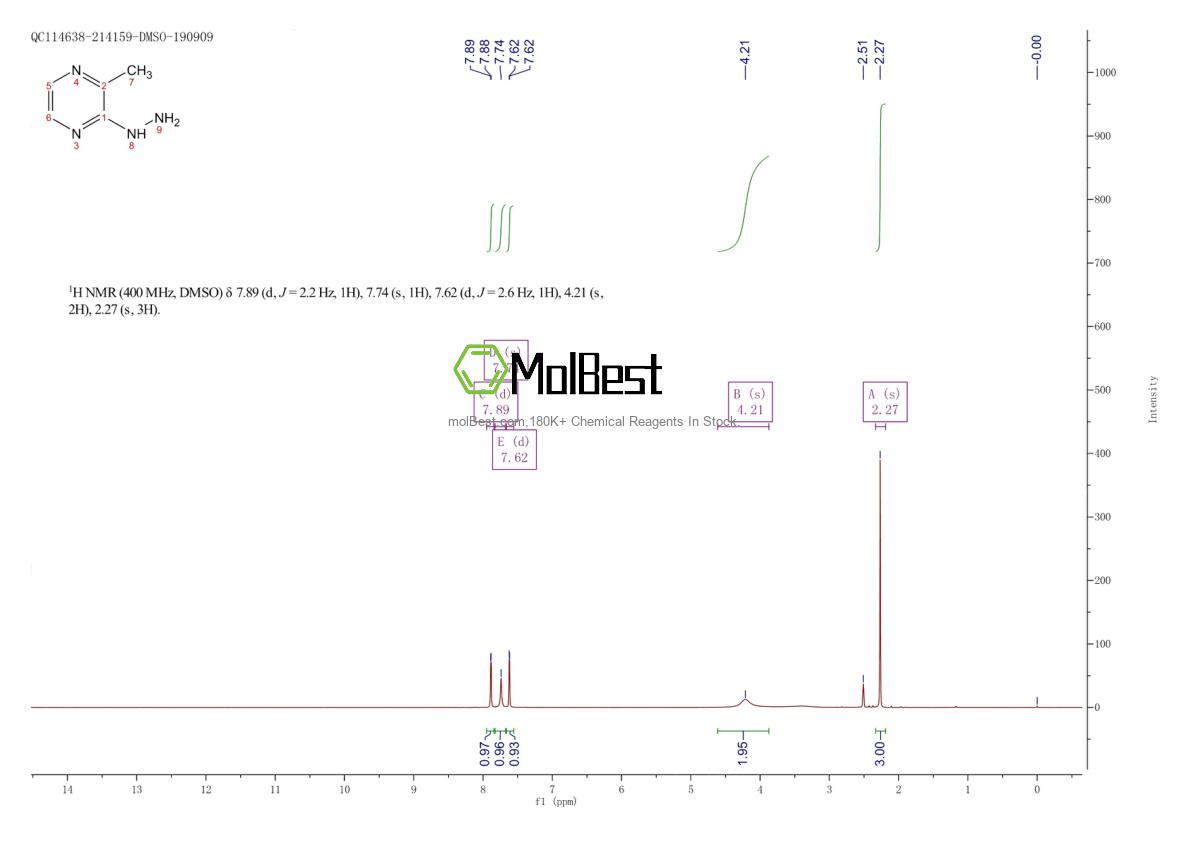 Spektrum pengujian sampel fisik (NMR) 19848-54-5