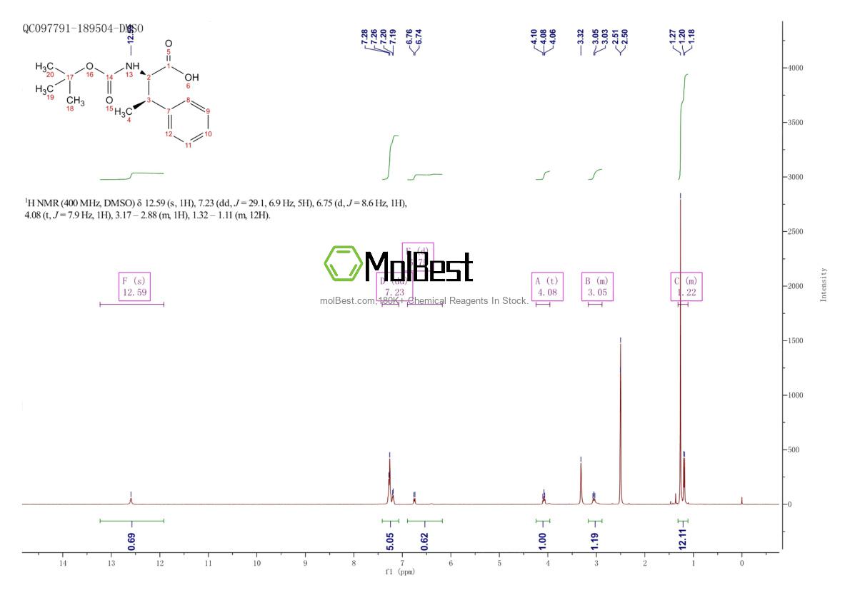 Spektrum pengujian sampel fisik (NMR) 198493-85-5
