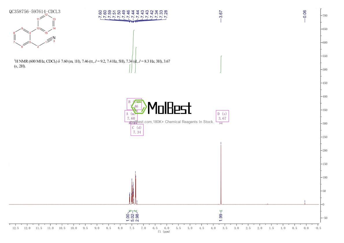 Spektrum pengujian sampel fisik (NMR) 19853-10-2