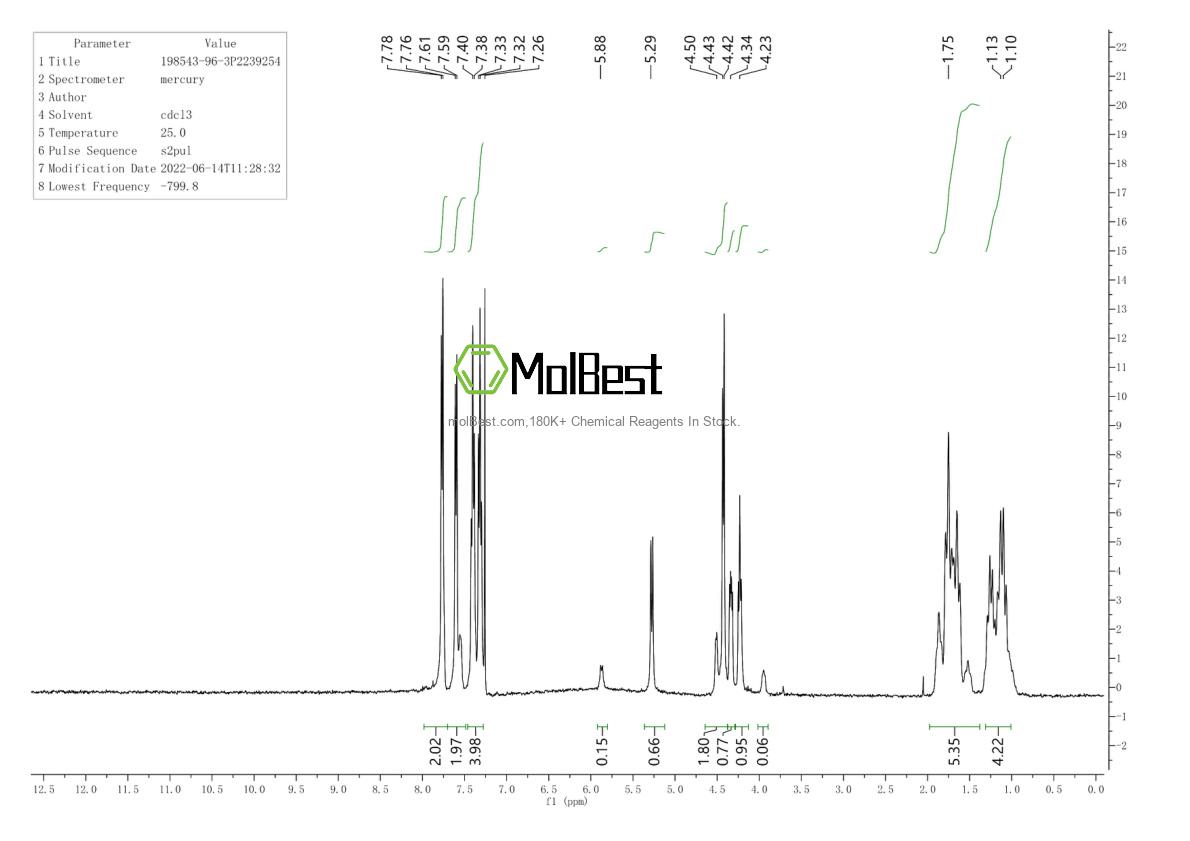 Spektrum pengujian sampel fisik (NMR) 198543-96-3
