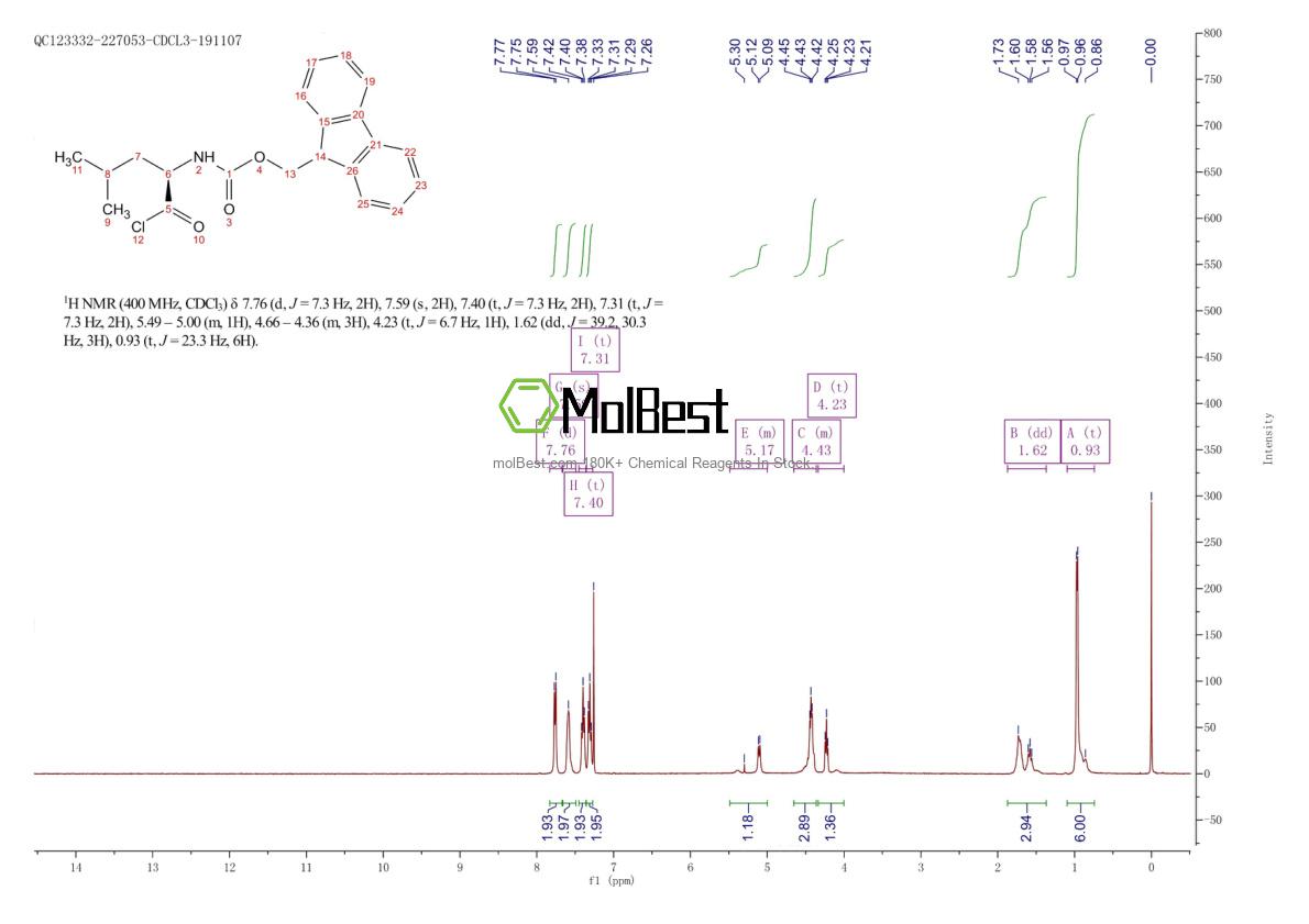 Spektrum pengujian sampel fisik (NMR) 198544-60-4