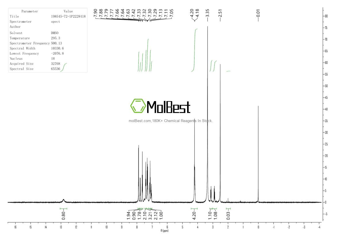 Spektrum pengujian sampel fisik (NMR) 198545-72-1