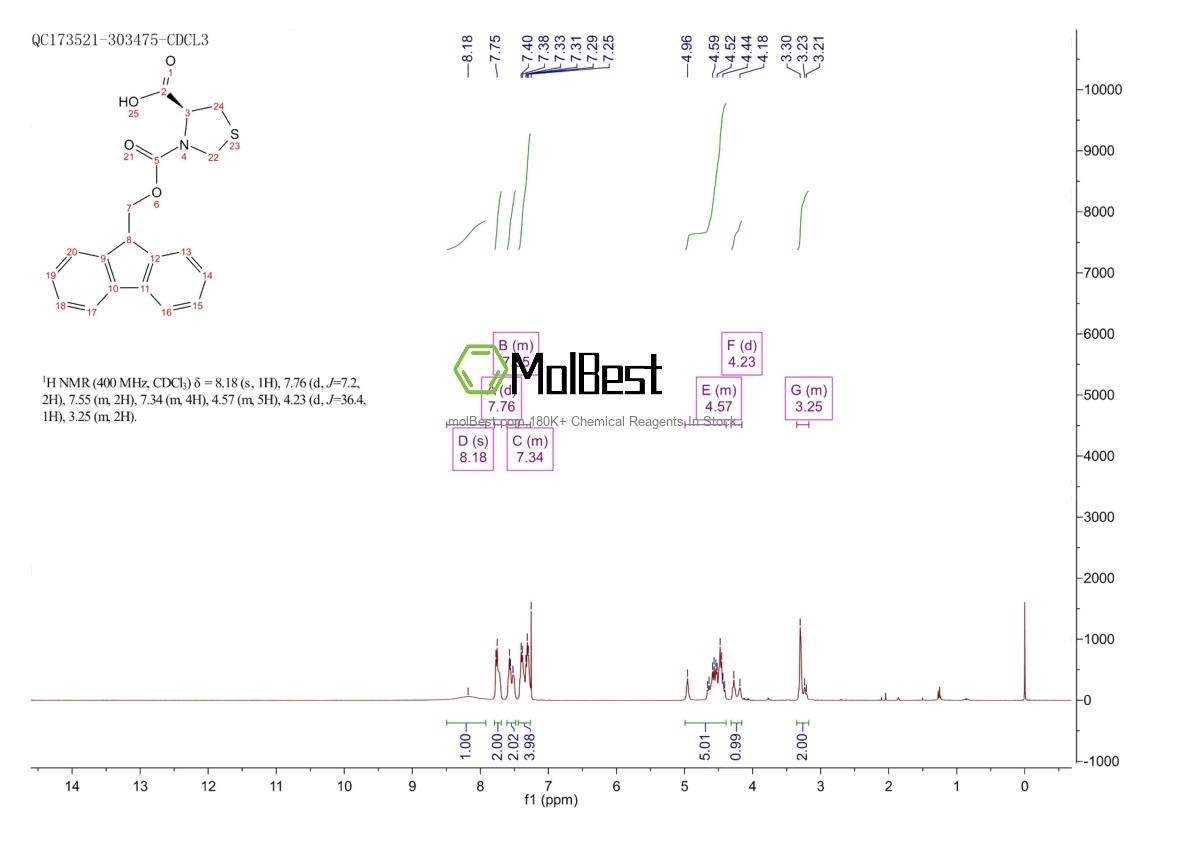 Spektrum pengujian sampel fisik (NMR) 198545-89-0