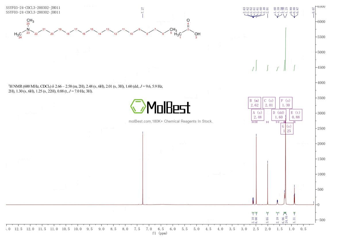 Spektrum pengujian sampel fisik (NMR) 19855-61-9