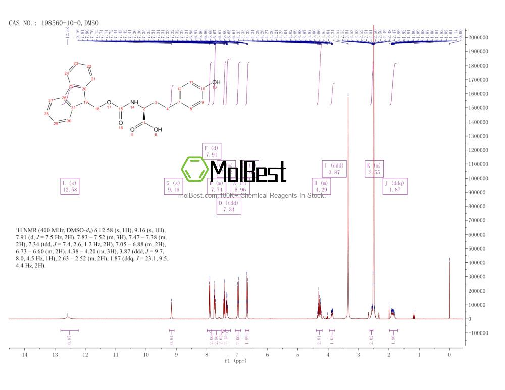 Spektrum pengujian sampel fisik (NMR) 198560-10-0