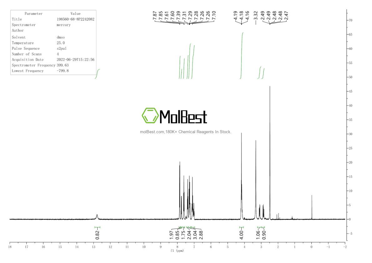 Physical sample testing spectrum (NMR) of 198560-68-8