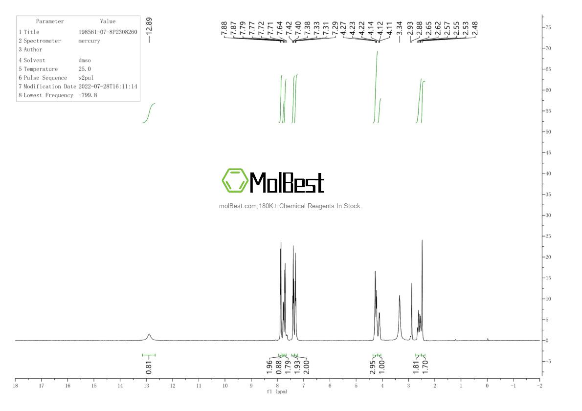 Physical sample testing spectrum (NMR) of 198561-07-8