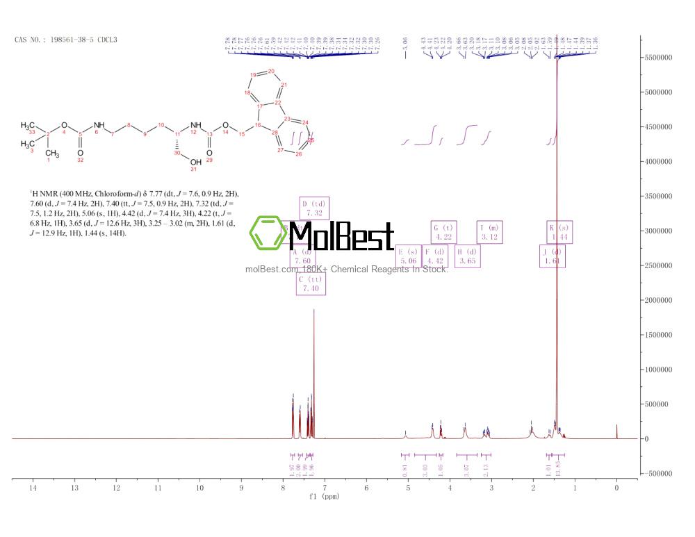 Spektrum pengujian sampel fisik (NMR) 198561-38-5