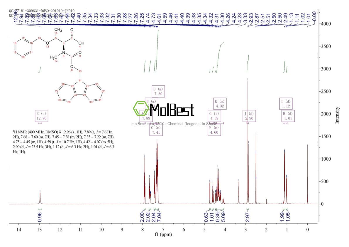 Physical sample testing spectrum (NMR) of 198561-81-8