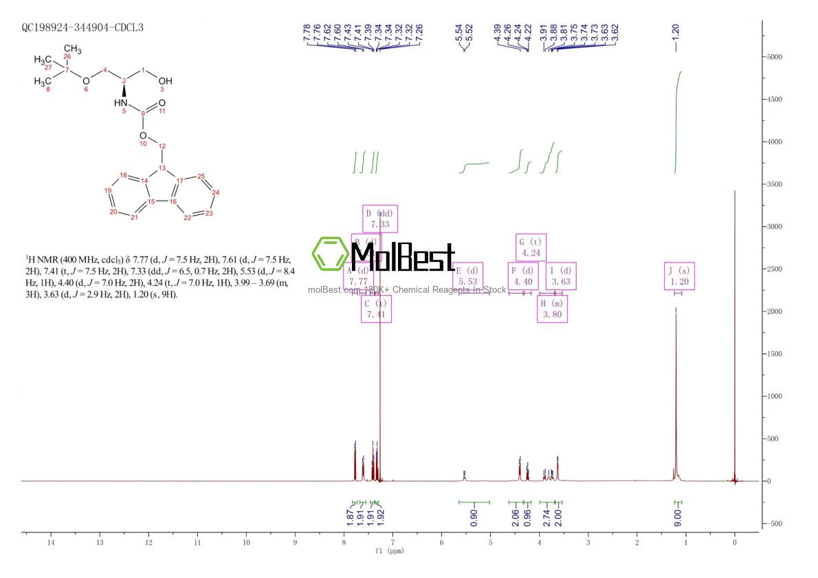 Spektrum pengujian sampel fisik (NMR) 198561-87-4