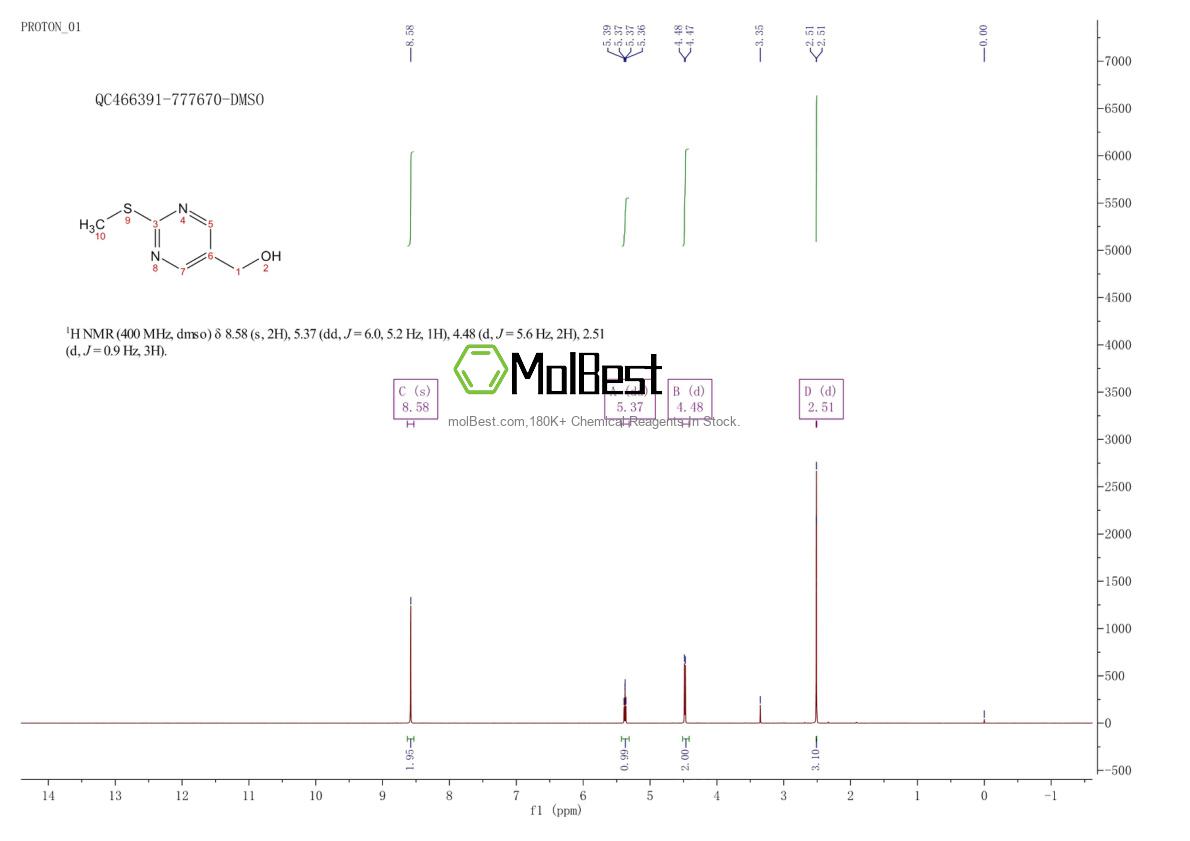 Spektrum pengujian sampel fisik (NMR) 19858-50-5