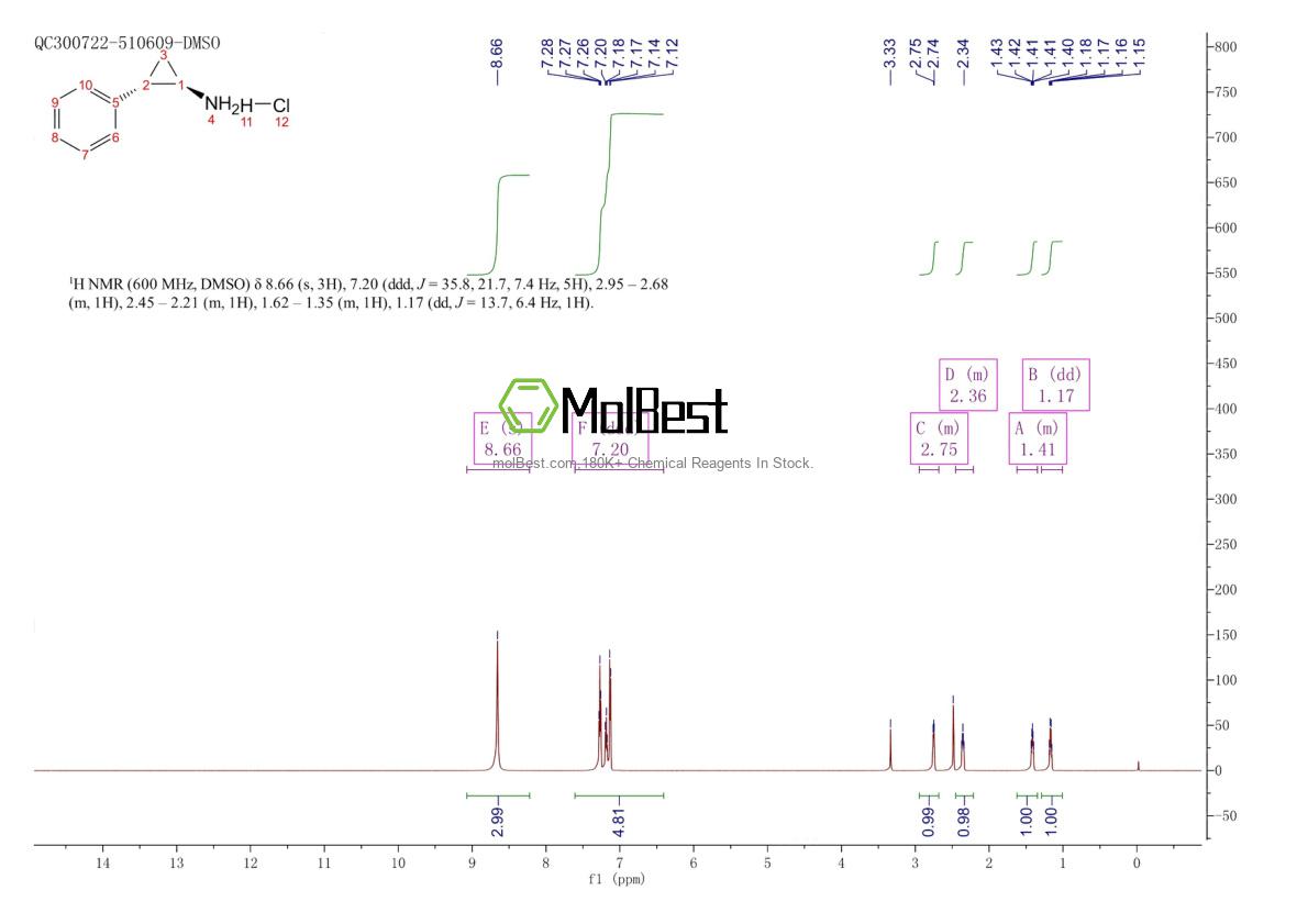Physical sample testing spectrum (NMR) of 1986-47-6