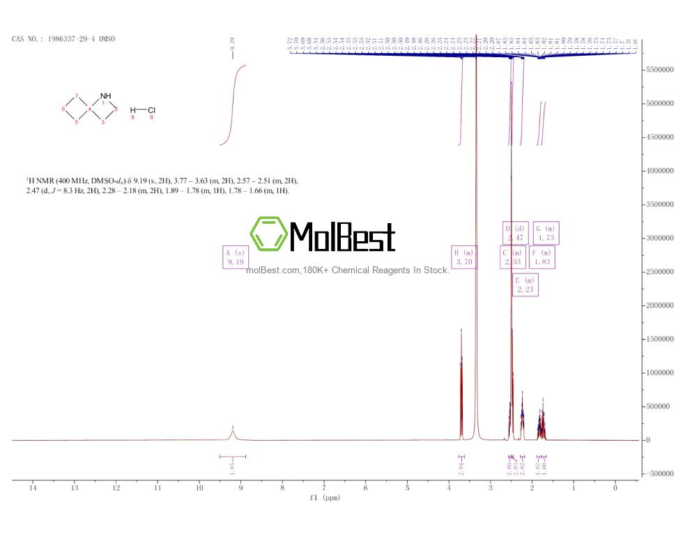 Spektrum pengujian sampel fisik (NMR) 1986337-29-4