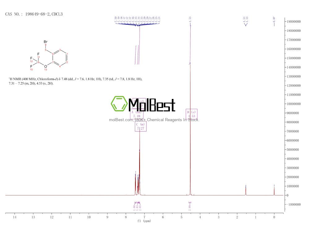 Physical sample testing spectrum (NMR) of 198649-68-2