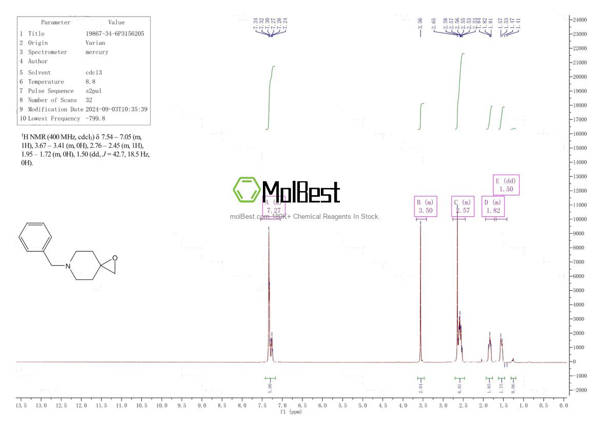Physical sample testing spectrum (NMR) of 19867-34-6