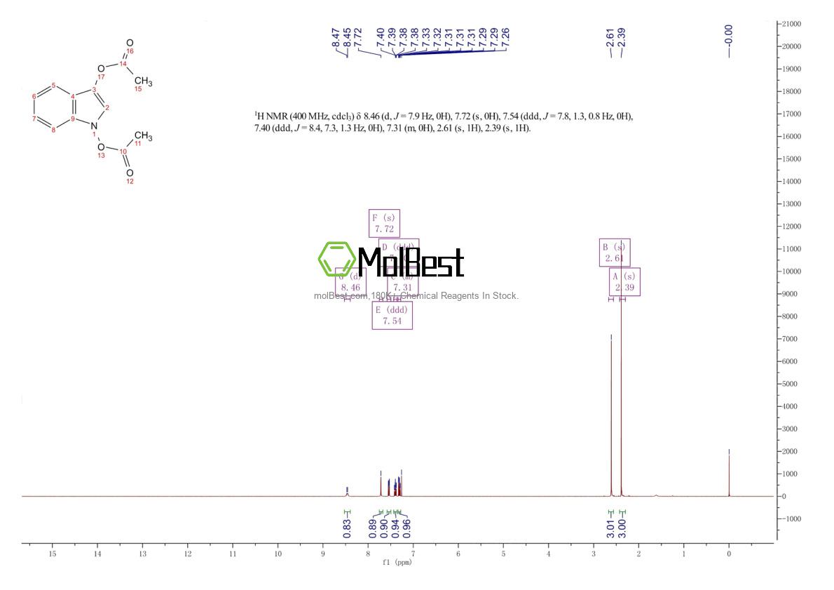 Physical sample testing spectrum (NMR) of 1986710-51-3