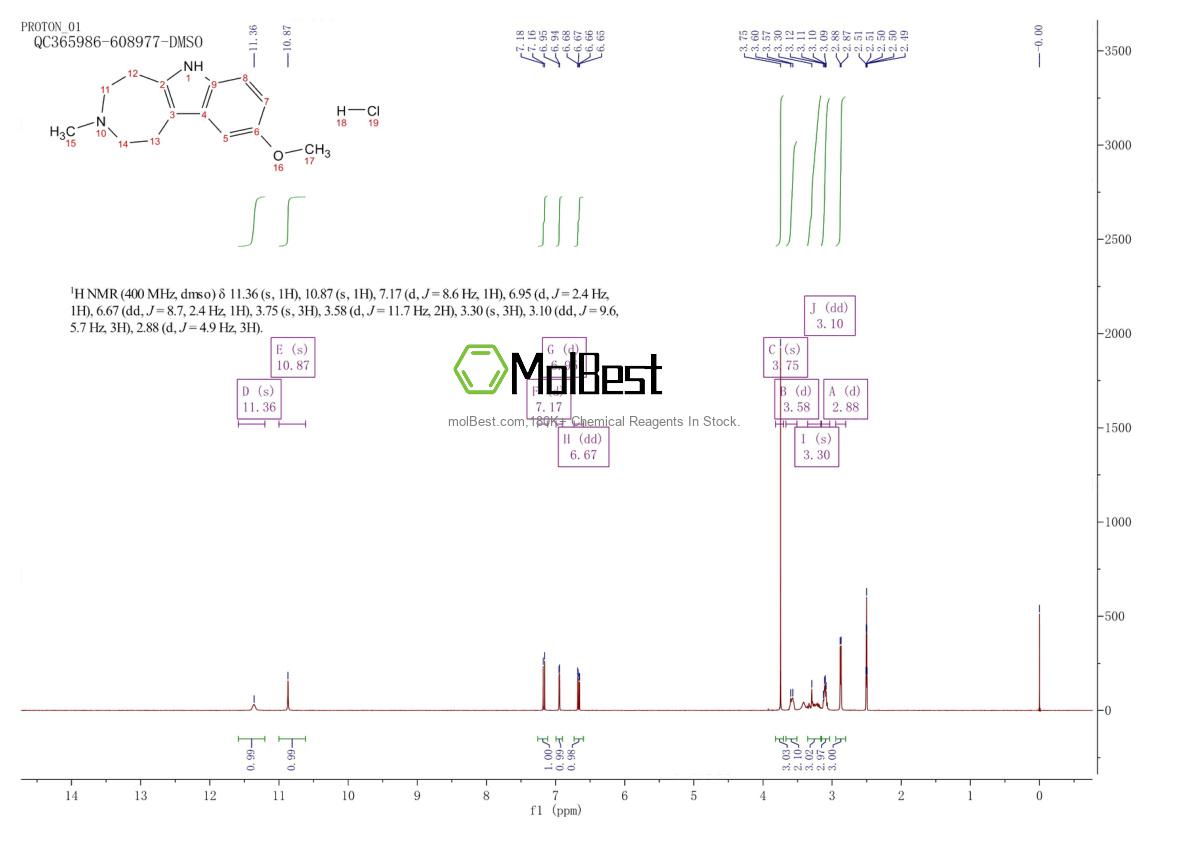 Physical sample testing spectrum (NMR) of 19869-44-4