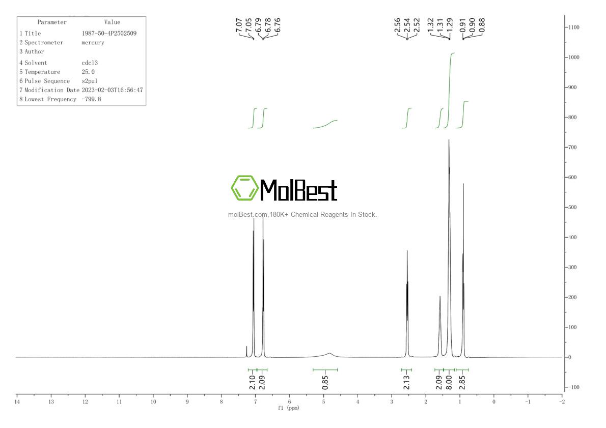 1987-50-4 fiziksel numune test spektrumu (NMR)