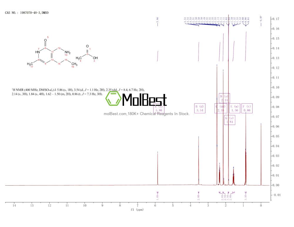 Spektrum pengujian sampel fisik (NMR) 1987070-48-3