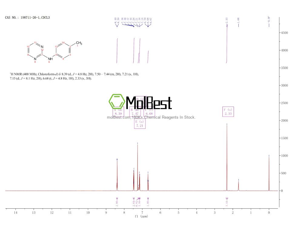 Spektrum pengujian sampel fisik (NMR) 198711-26-1