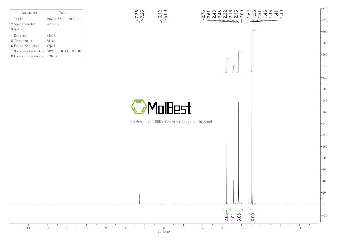 Physical sample testing spectrum (NMR) of 19872-52-7