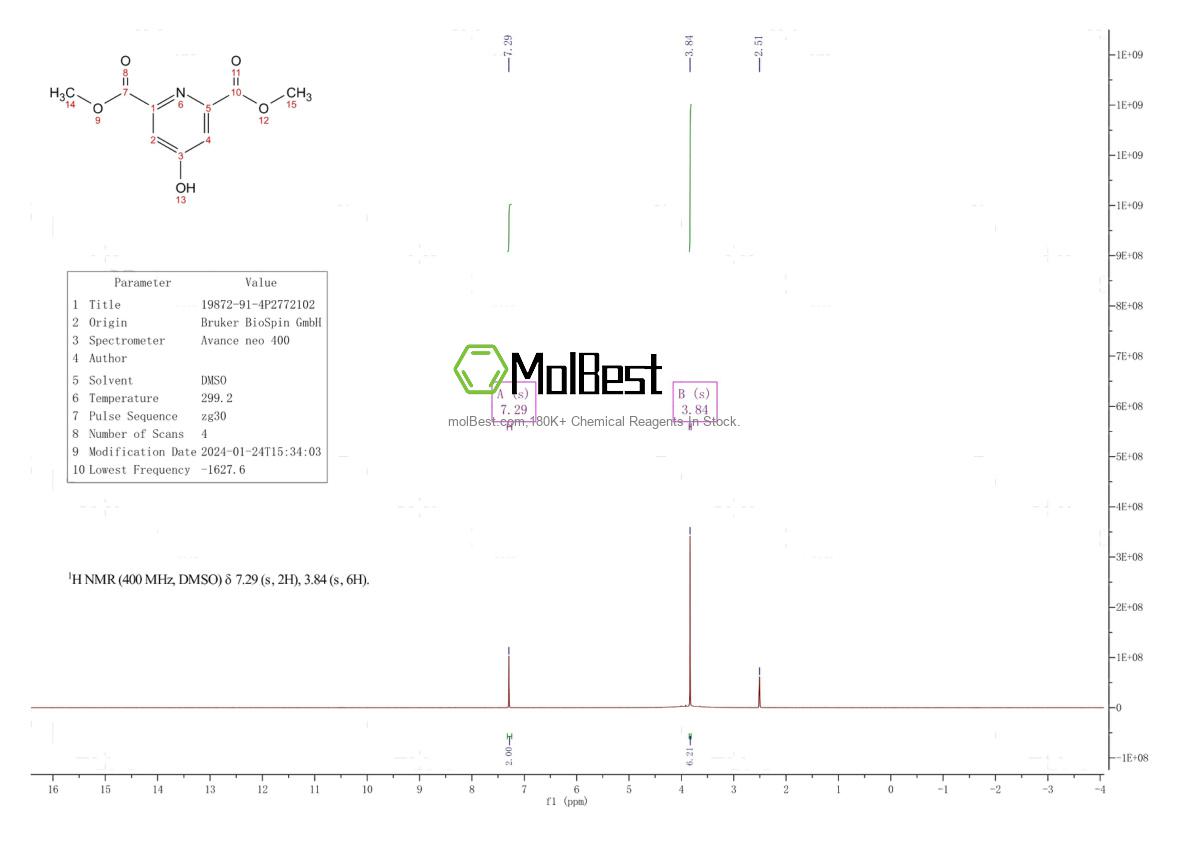 Spektrum pengujian sampel fisik (NMR) 19872-91-4