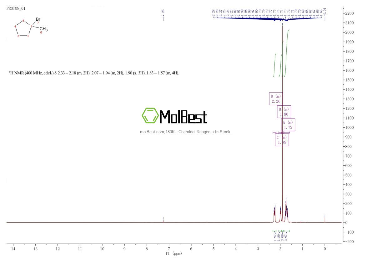 Spektrum pengujian sampel fisik (NMR) 19872-99-2