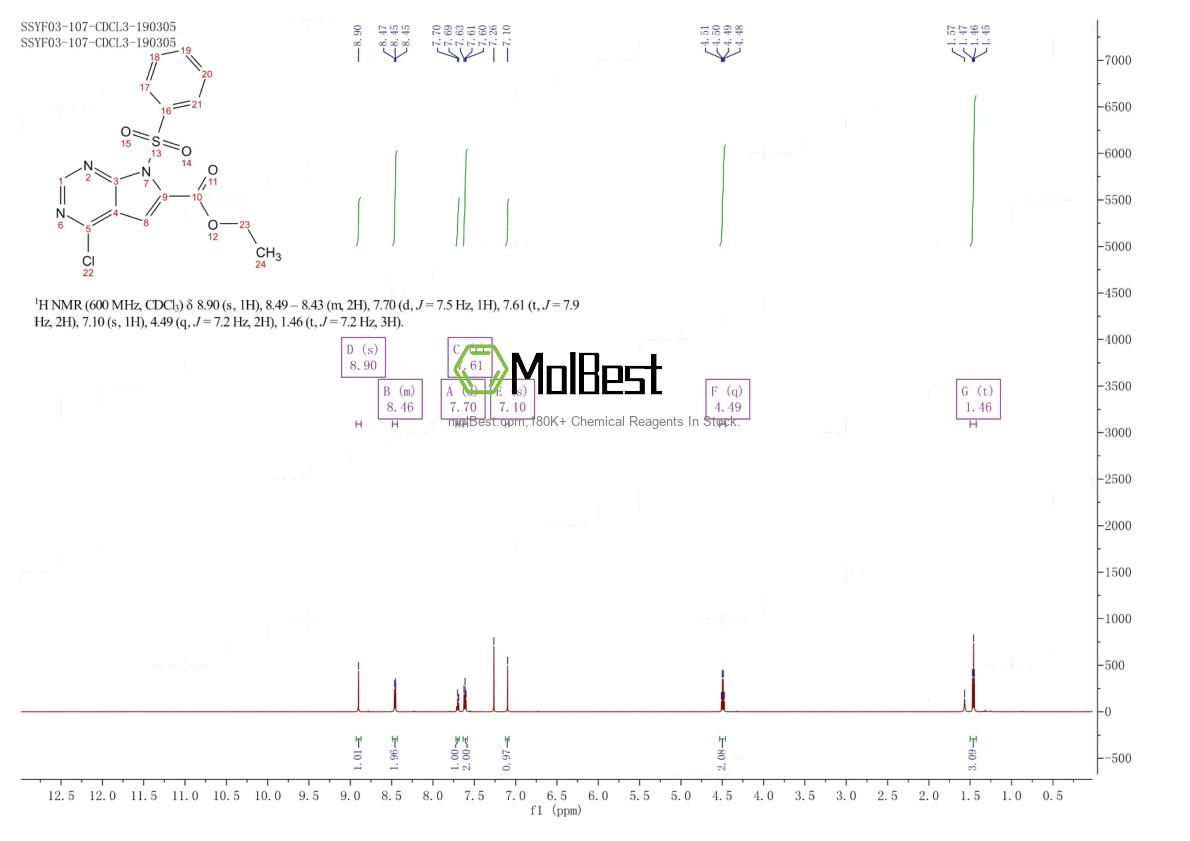 Spektrum pengujian sampel fisik (NMR) 1987286-78-1