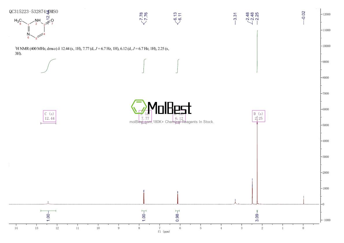 Espectro de prueba de muestra física (RMN) de 19875-04-8