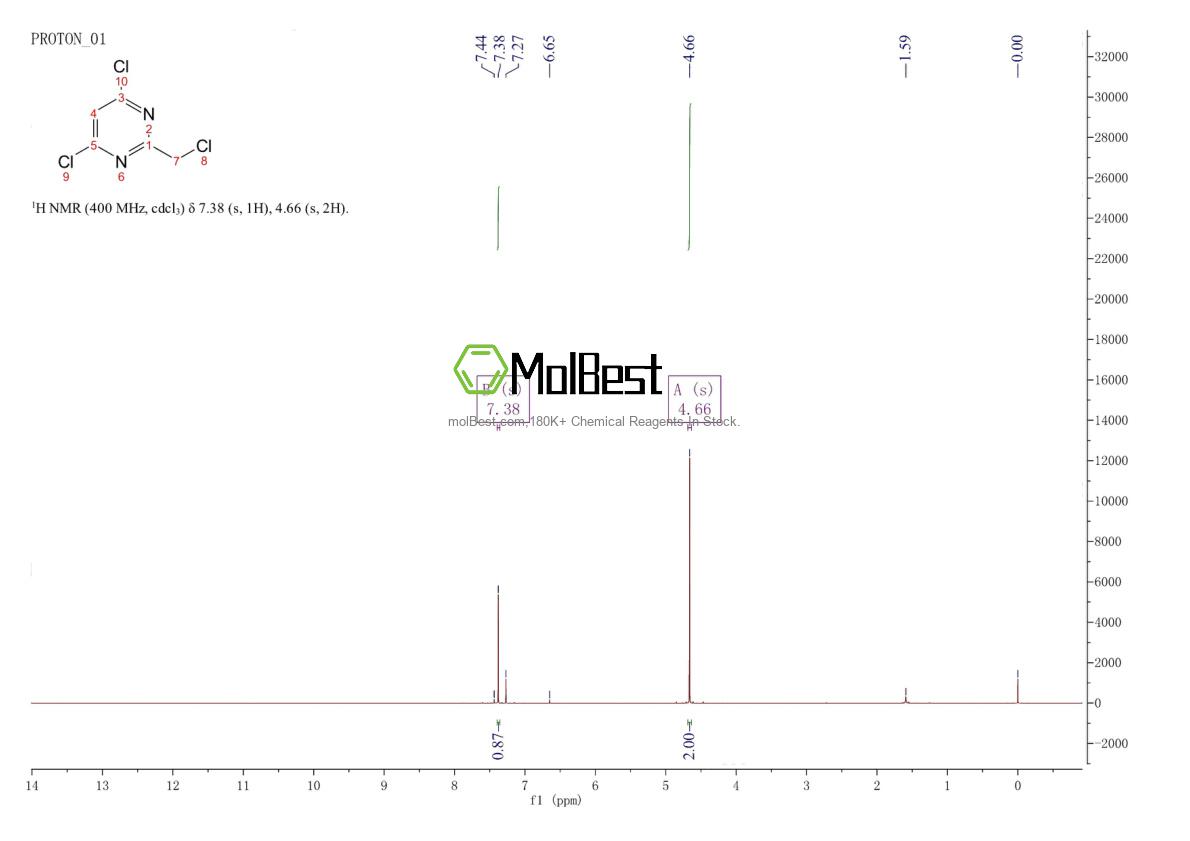 Physical sample testing spectrum (NMR) of 19875-05-9