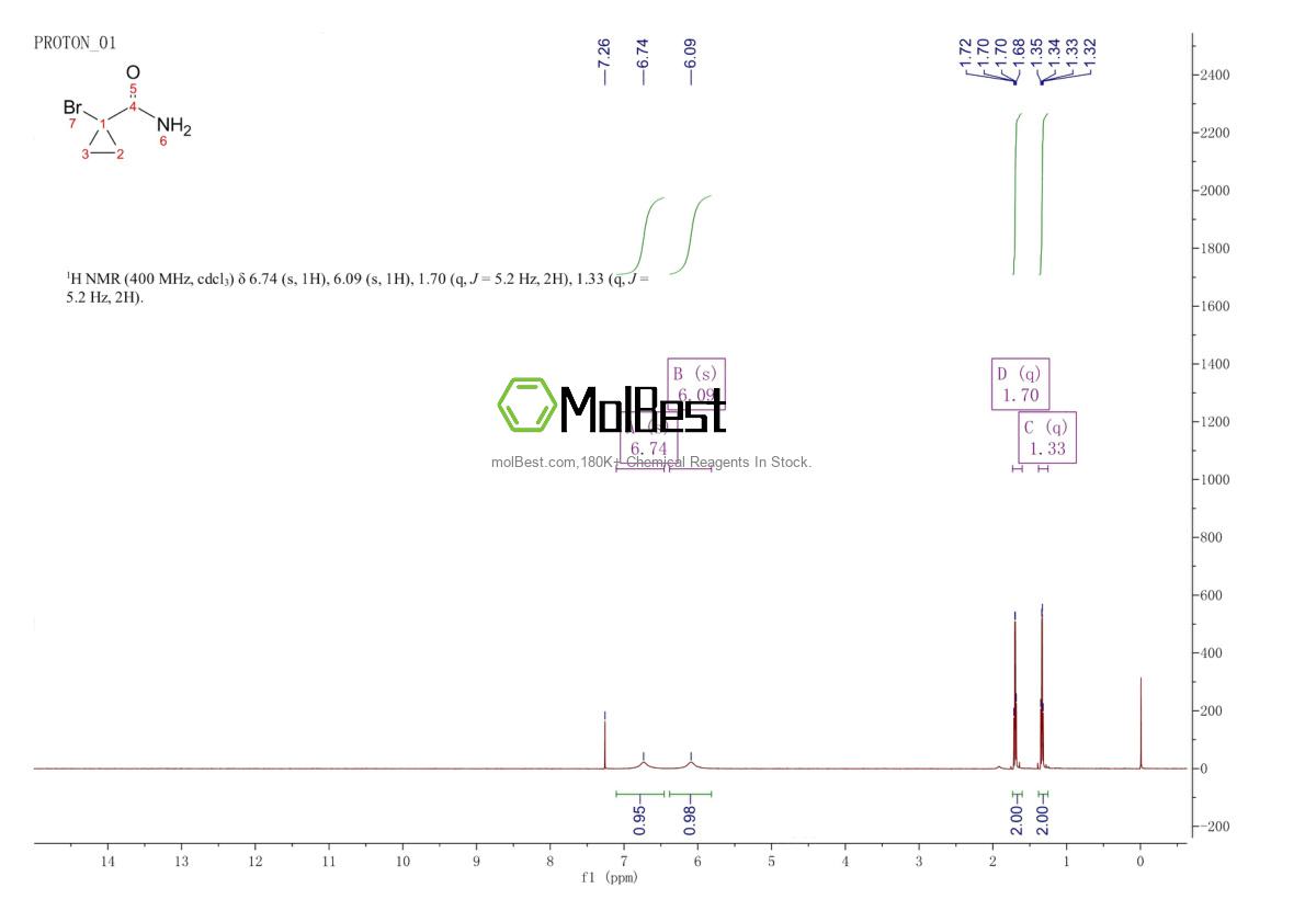 Physical sample testing spectrum (NMR) of 198758-97-3