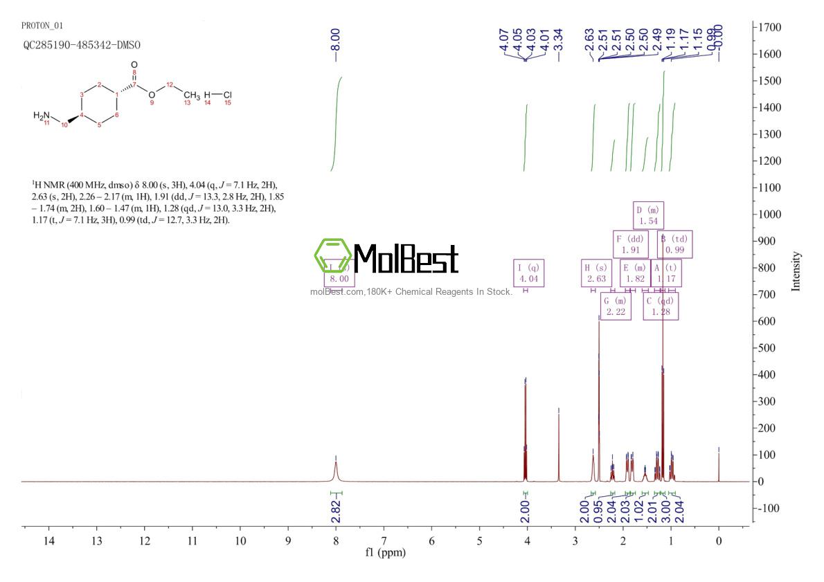 Physical sample testing spectrum (NMR) of 19878-18-3
