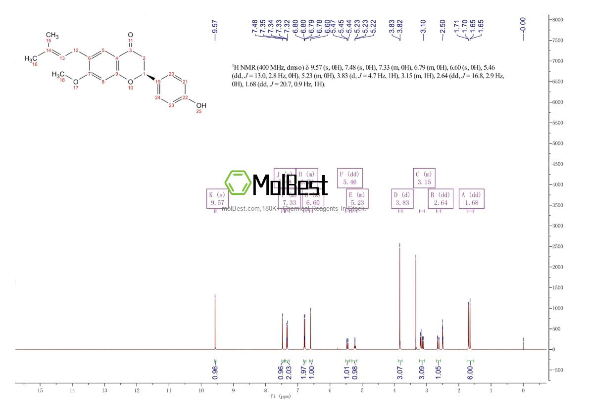 Physical sample testing spectrum (NMR) of 19879-30-2