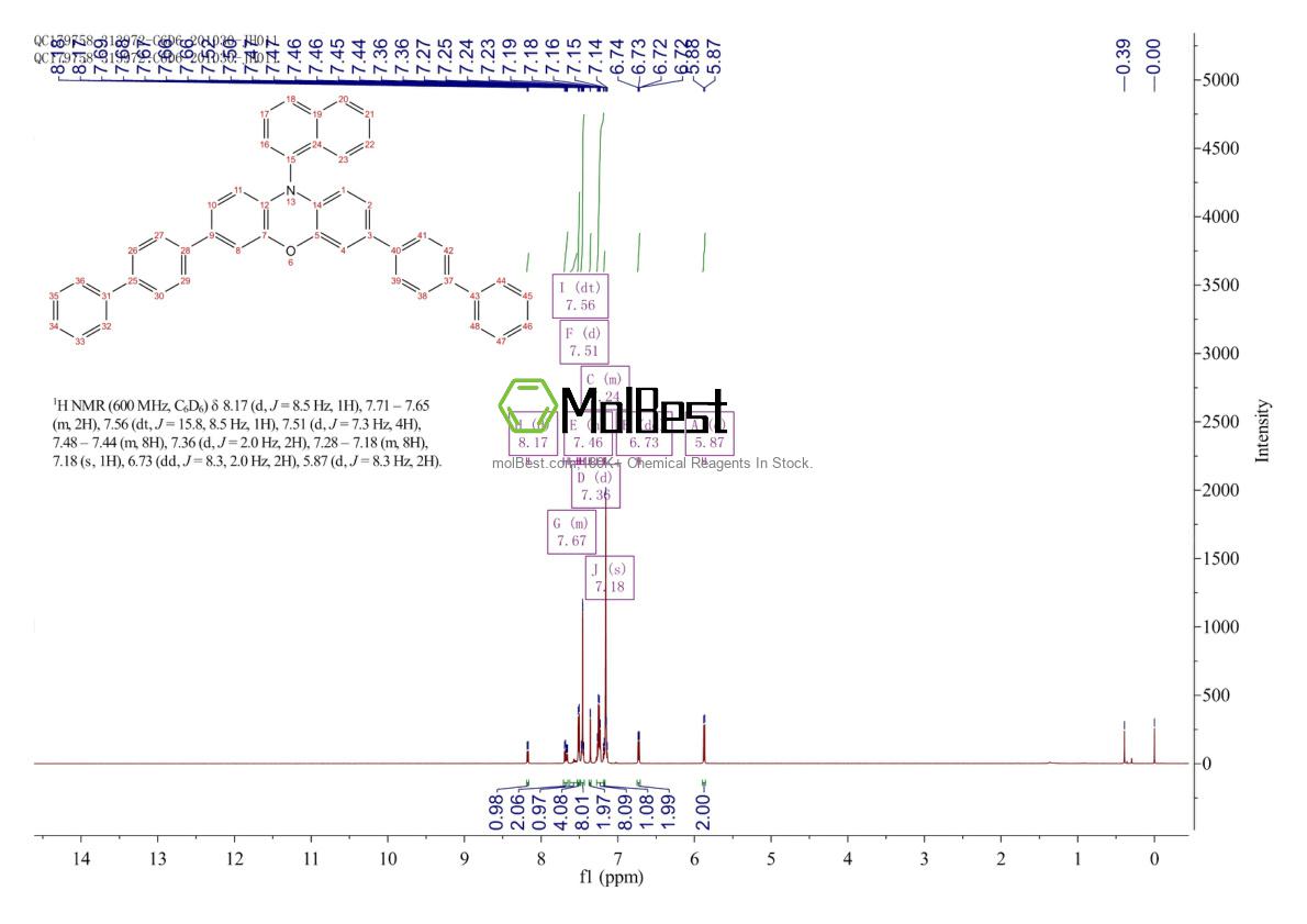 Physical sample testing spectrum (NMR) of 1987900-95-7