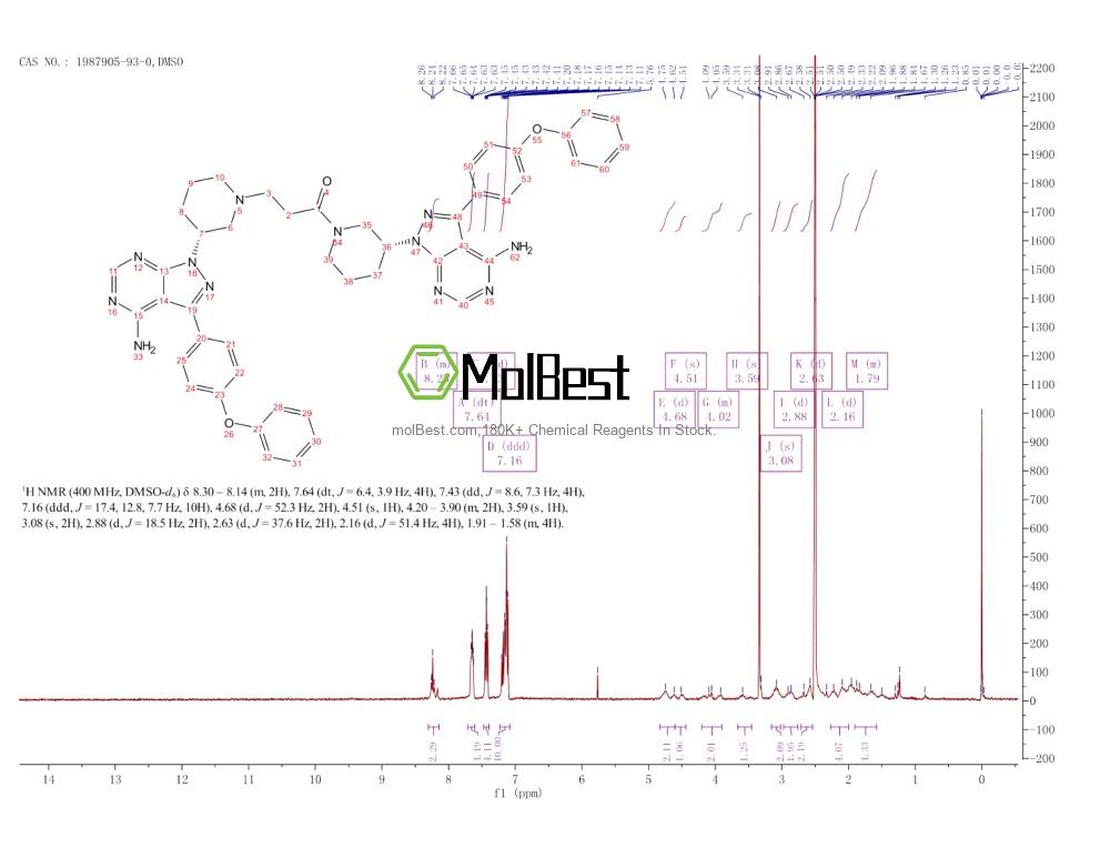 Physical sample testing spectrum (NMR) of 1987905-93-0