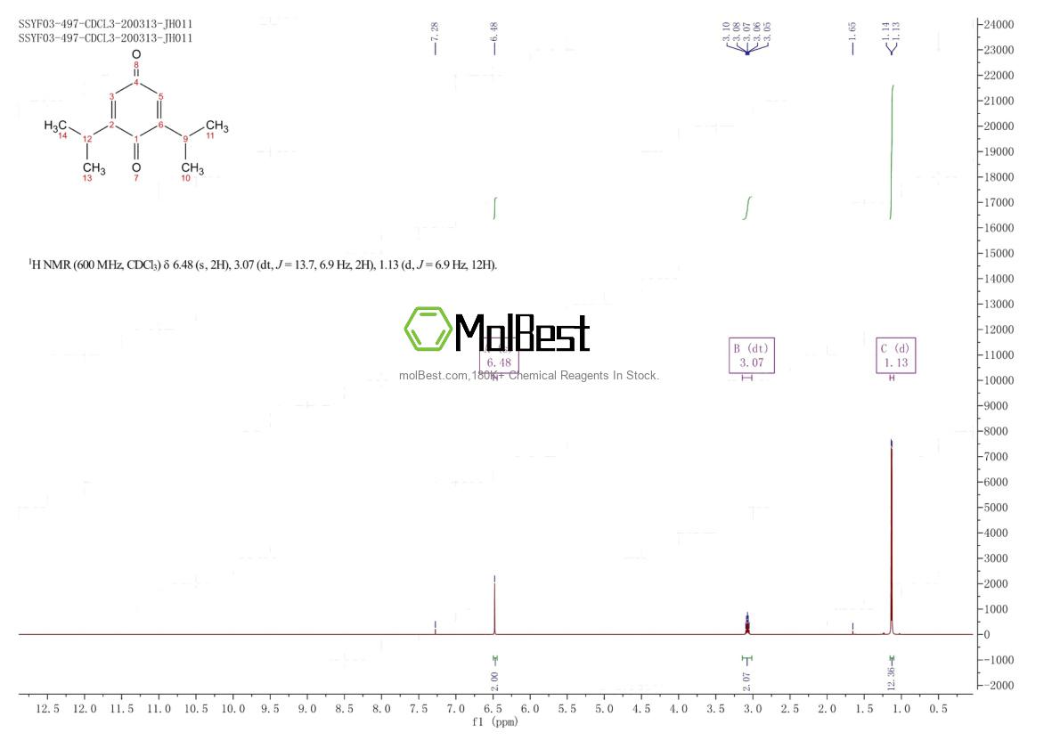 Physical sample testing spectrum (NMR) of 1988-11-0