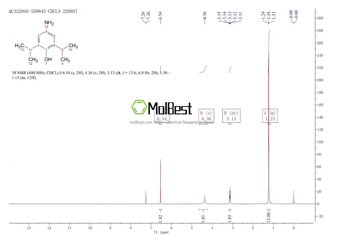 Physical sample testing spectrum (NMR) of 1988-15-4