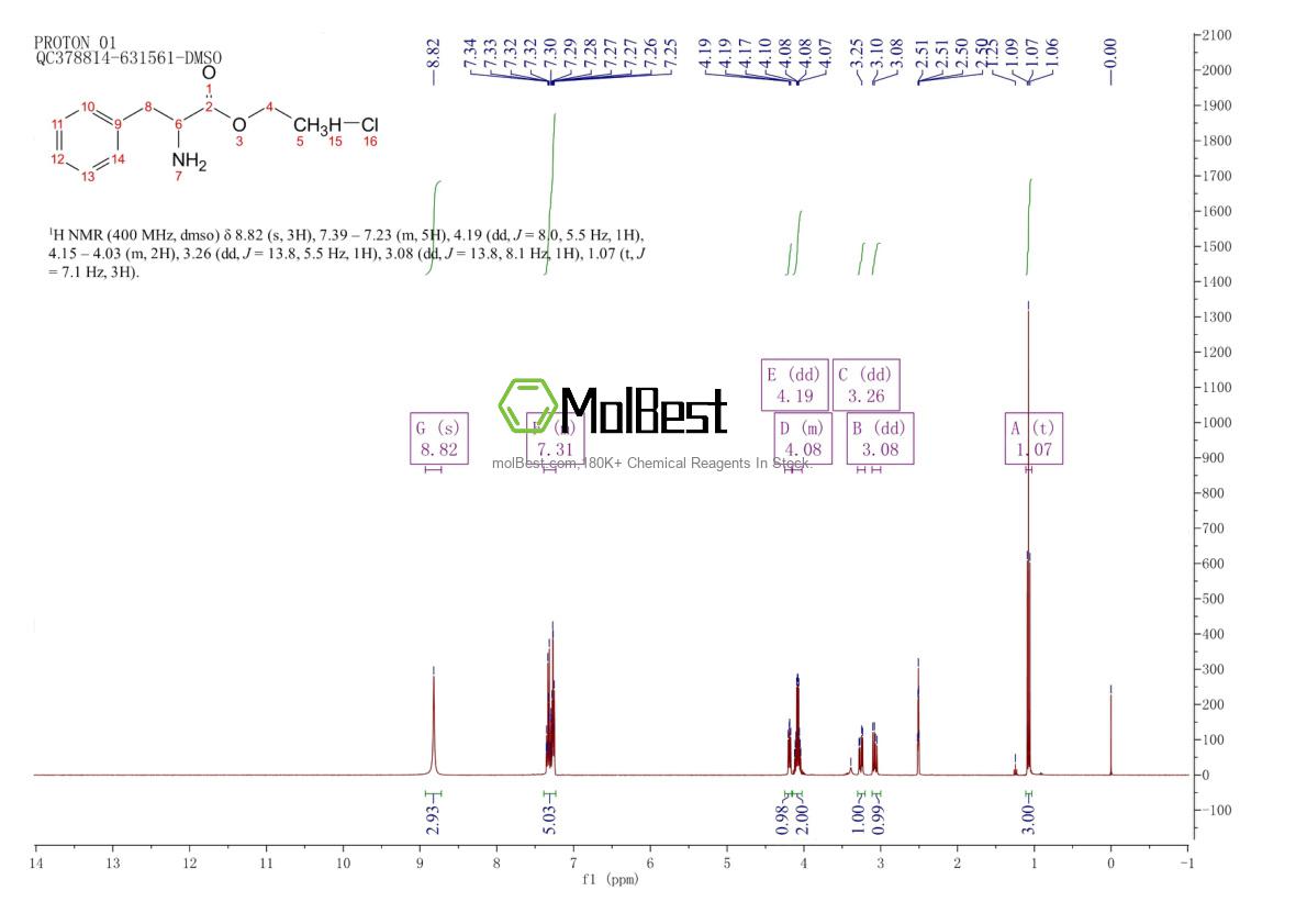 Physical sample testing spectrum (NMR) of 19881-53-9
