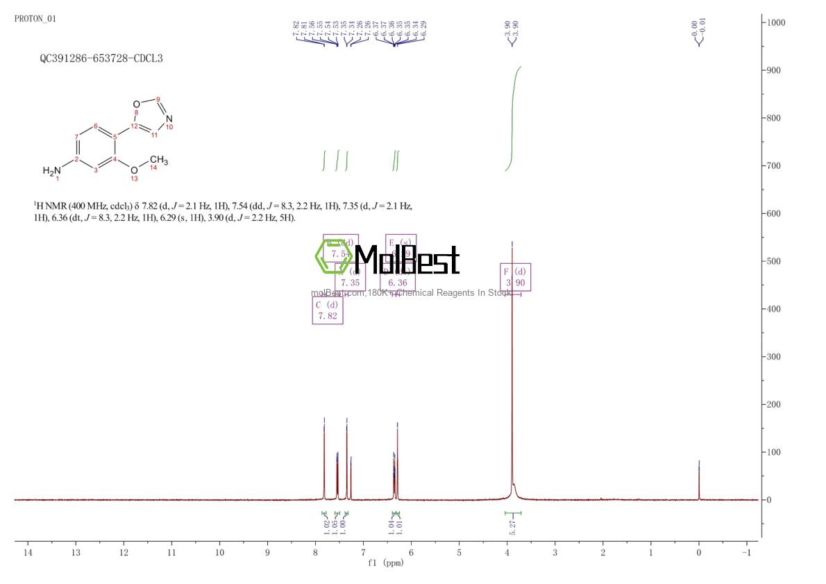 Physical sample testing spectrum (NMR) of 198821-79-3