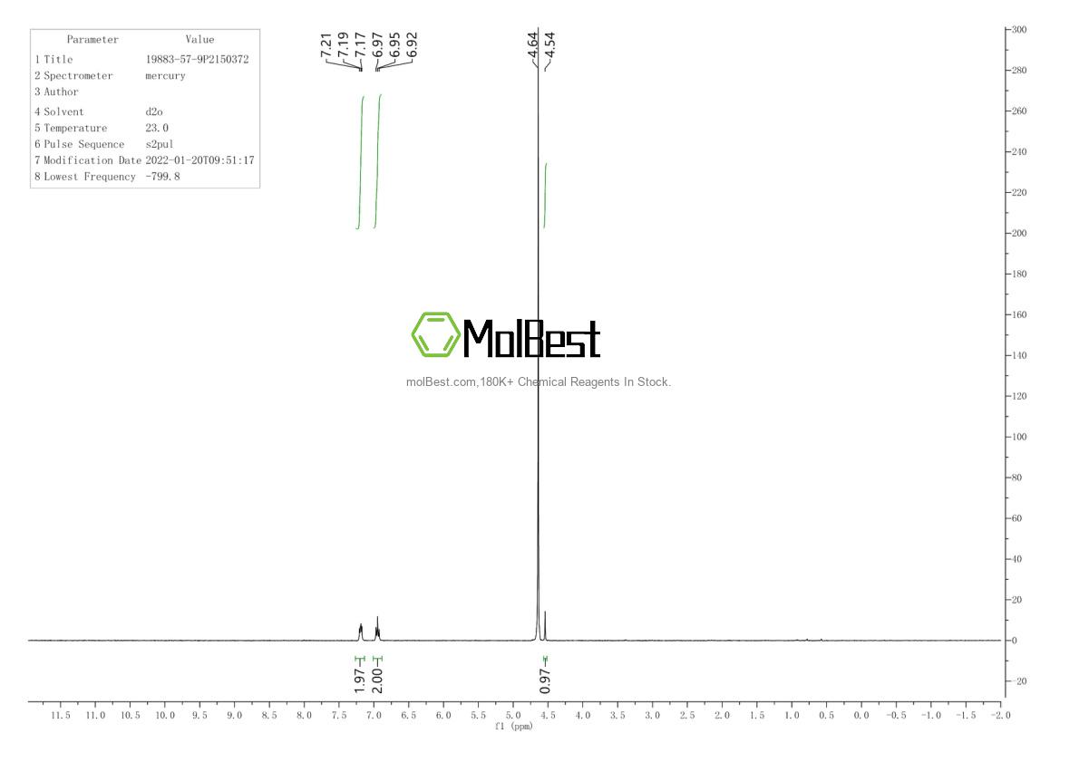 Physical sample testing spectrum (NMR) of 19883-57-9