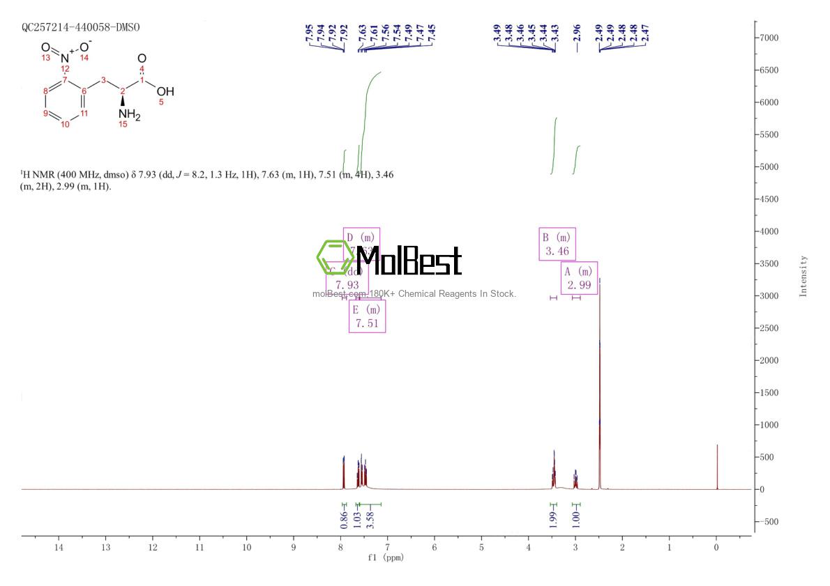 Physical sample testing spectrum (NMR) of 19883-75-1