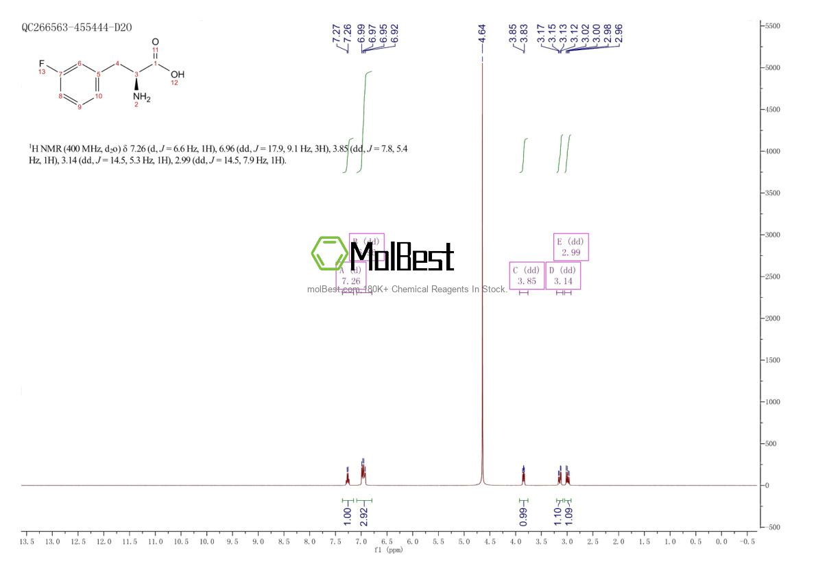 Physical sample testing spectrum (NMR) of 19883-77-3