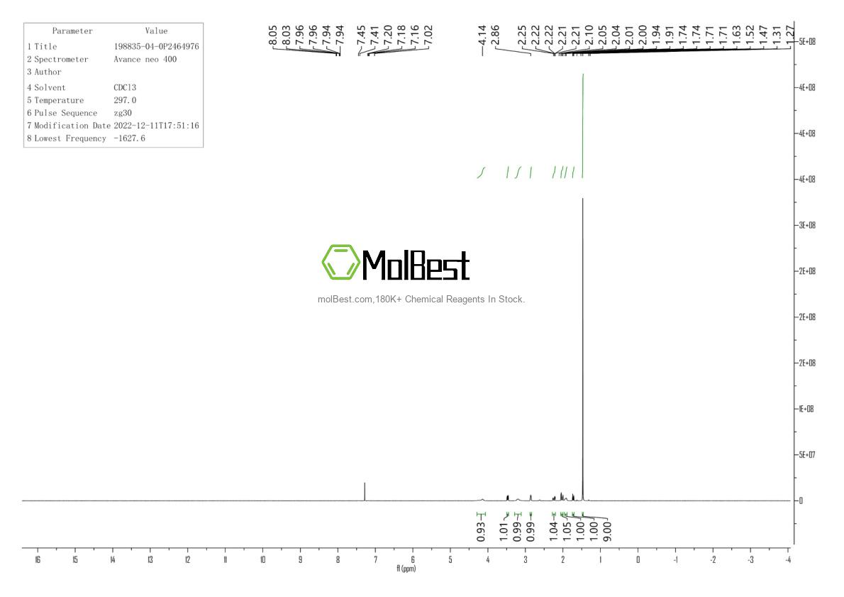 Physical sample testing spectrum (NMR) of 198835-04-0