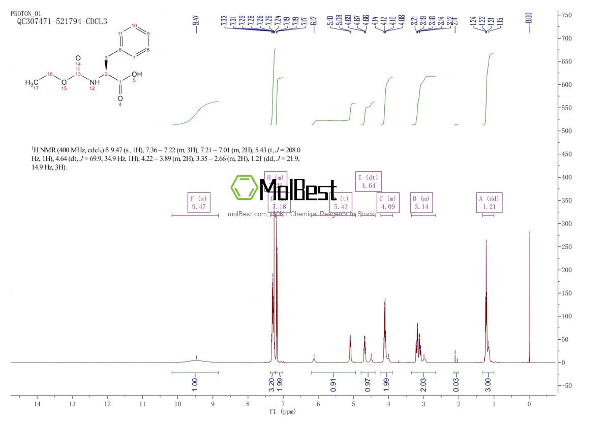 Spektrum pengujian sampel fisik (NMR) 19887-32-2