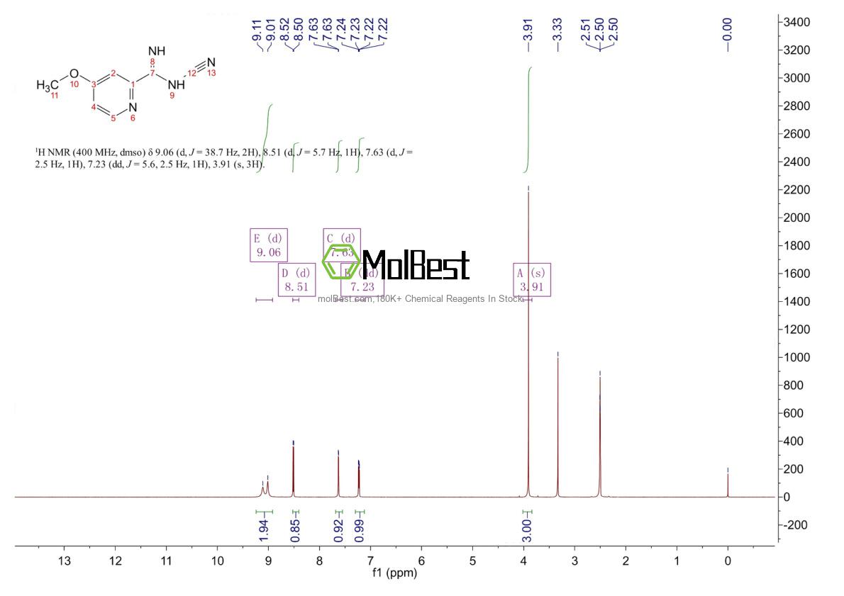 Physical sample testing spectrum (NMR) of 1988789-96-3